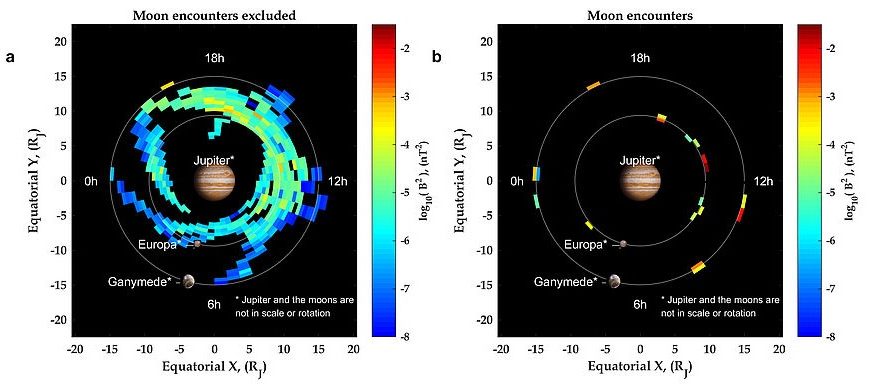Rangkaian gelombang suara yang dideteksi di Ganymede dan Europa, satelit galilean Jupiter. Kredit: Helmholtz Centre Potsdam GFZ German Research Centre for Geosciences Telegrafenberg