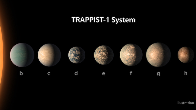 Ilustrasi sistem keplanetan TRAPPIST-1. Kredit: NASA