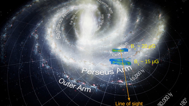 Pandangan 3 dimensi dari area medan magnetik yang dipelajari dan dipetakan. Kredit: Aris Tritsis, Plugin Space Nebula, Fabian Fuchs, dan Linus Fuchs