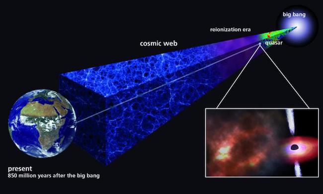 Awan gas kosmis kuno yang menjadi jejak elemen kimia dari bintang generasi awal. Kredit: Max Planck Society.