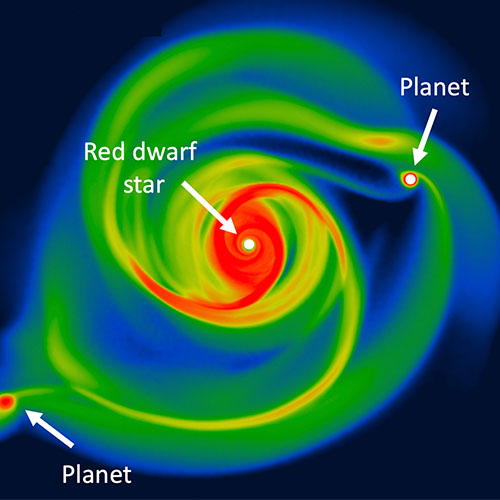 Simulasi pembentukan planet di sekeliling bintang katai merah. Kredit: Rachel Atkinson / UCLAN