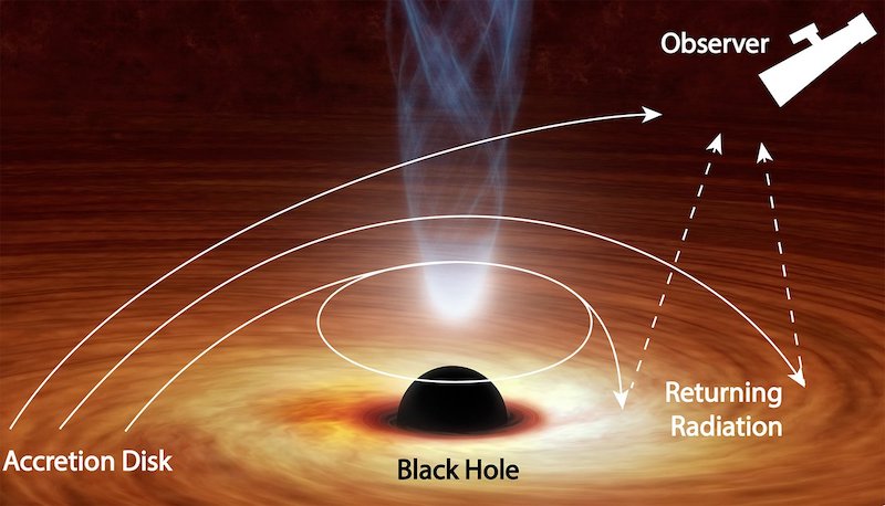 Ilustrasi perjuangan cahaya lepas dari lubang hitam. Kredit: NASA/JPL-Caltech/R. Hurt (IPAC)/R. Connors (Caltech)