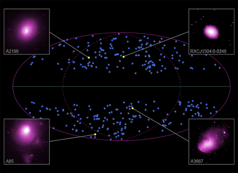 Gugus galaksi yang diteliti untuk mengetahui laju pemuaian alam semesta. Kredit: NASA