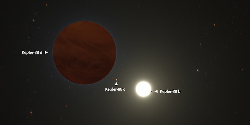 Sistem Kepler-88. Kredit: Observatorium W. M. Keck/Adam Makarenko