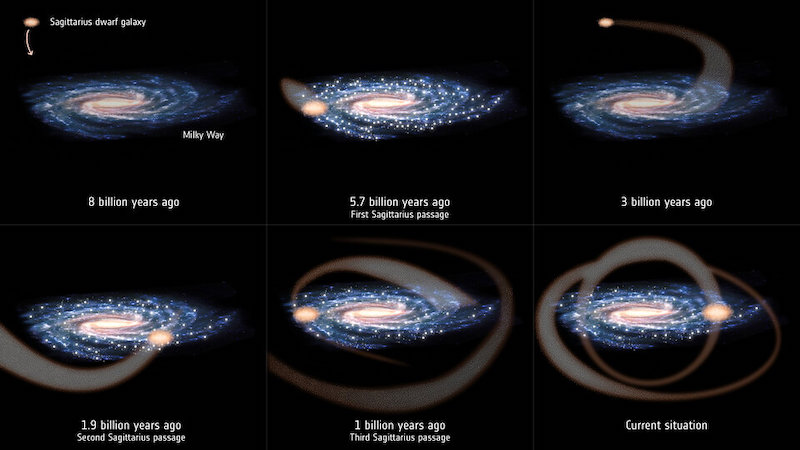 Hubungan tabrakan galaksi Sagittarius dan Bima Sakti. Kredit: ESA